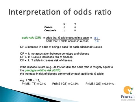 odds ratio interpretation beispiel.